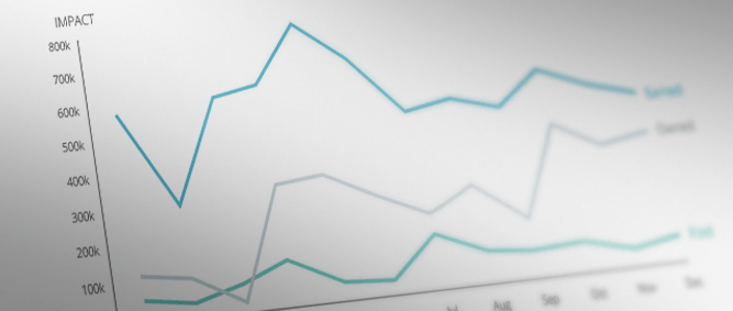 Finding insights from measurement&nbsp;data